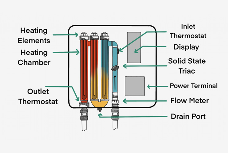 Electric instant hot water system components