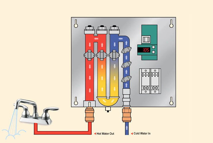 Instant Electric Hot Water System - How It Works